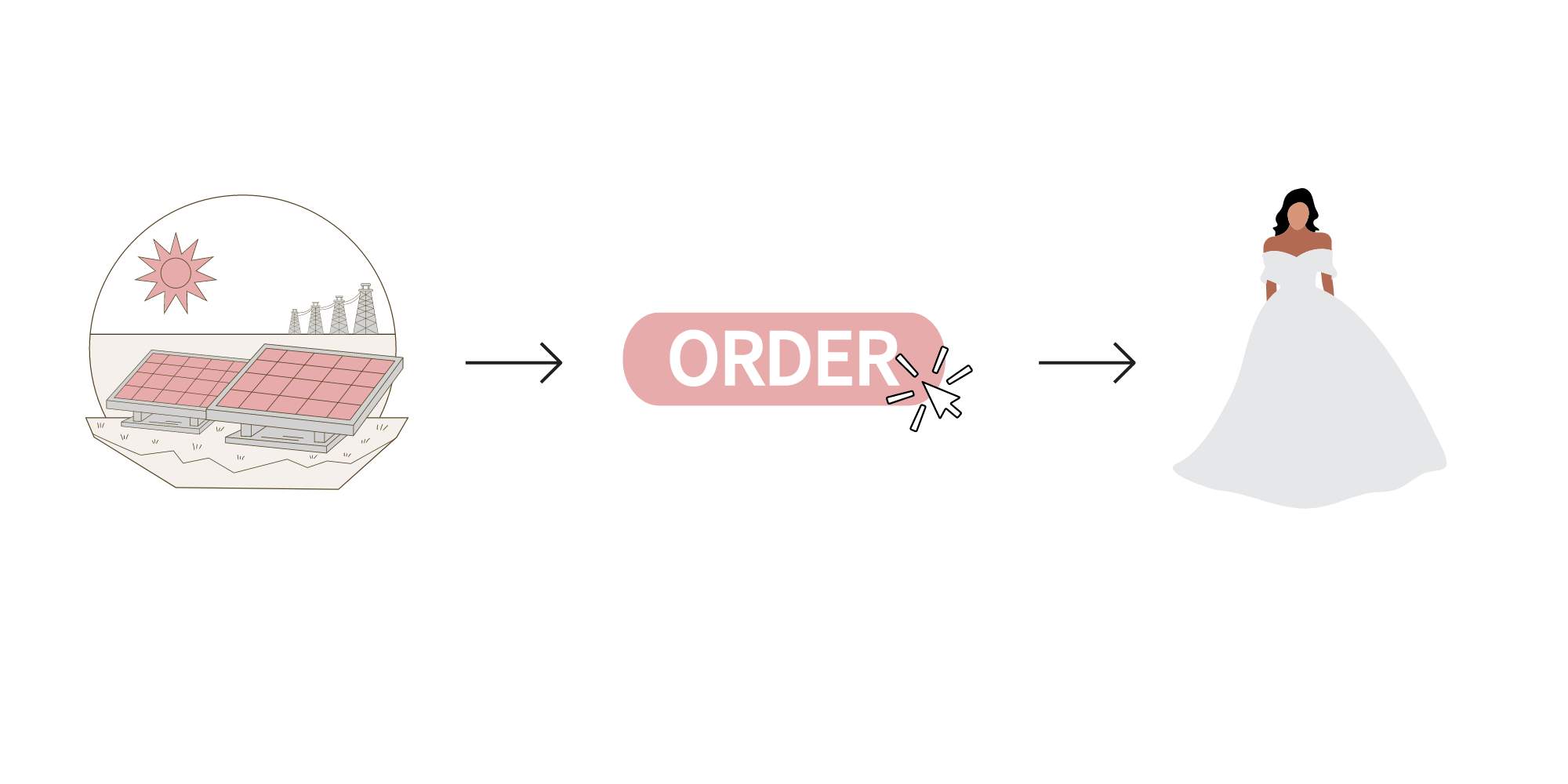 Sustainable Manufacturing, Intentional Design, and Outstanding Quality