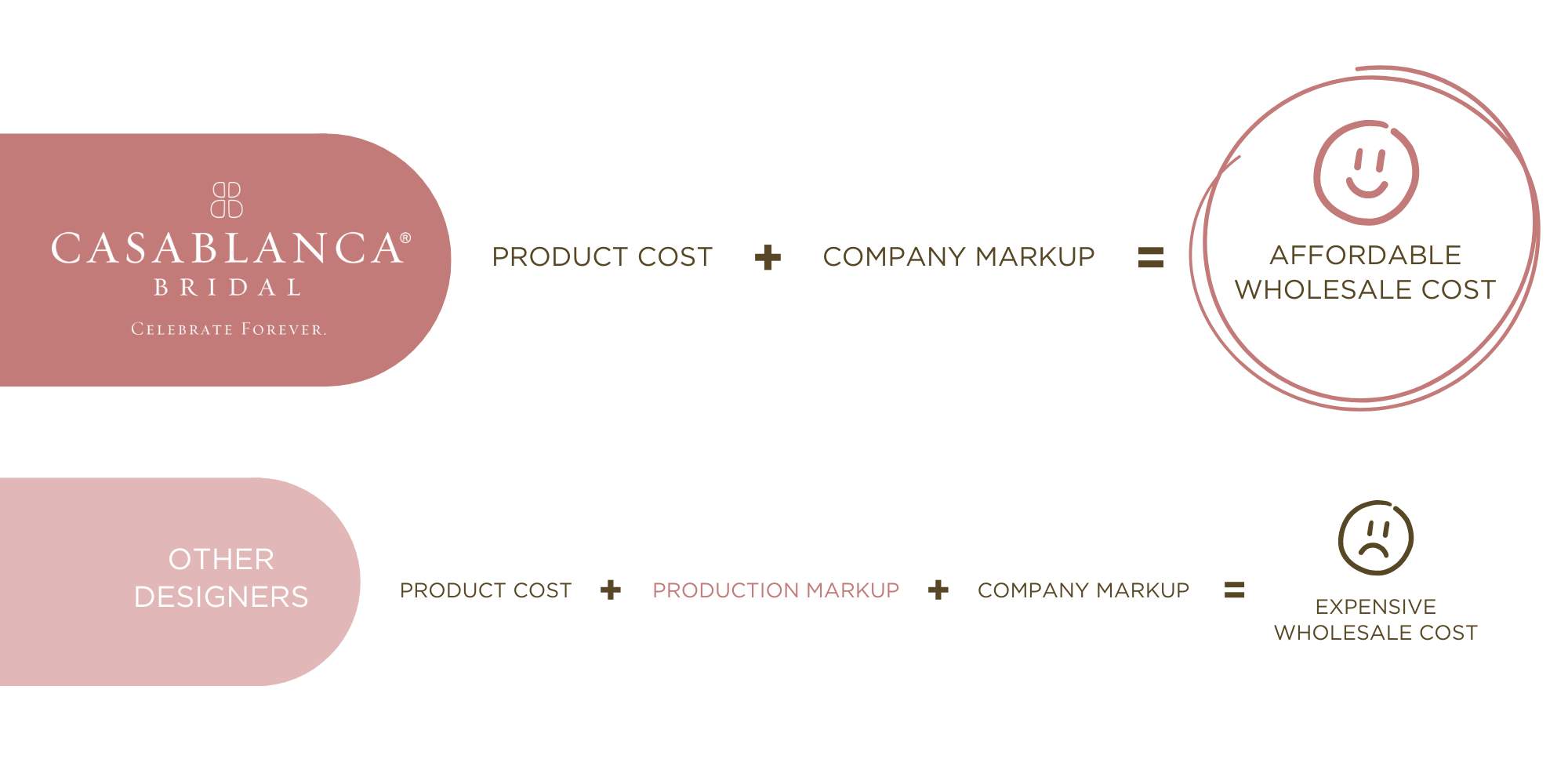Sustainable Manufacturing, Intentional Design, and Outstanding Quality